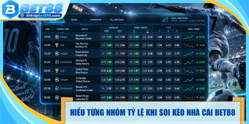 Hiểu từng nhóm tỷ lệ khi soi kèo nhà cái BET88