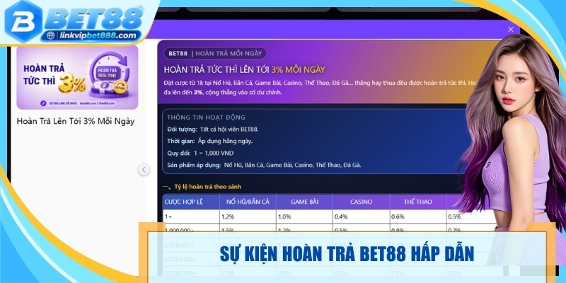 Sự kiện hoàn trả bet88 hấp dẫn