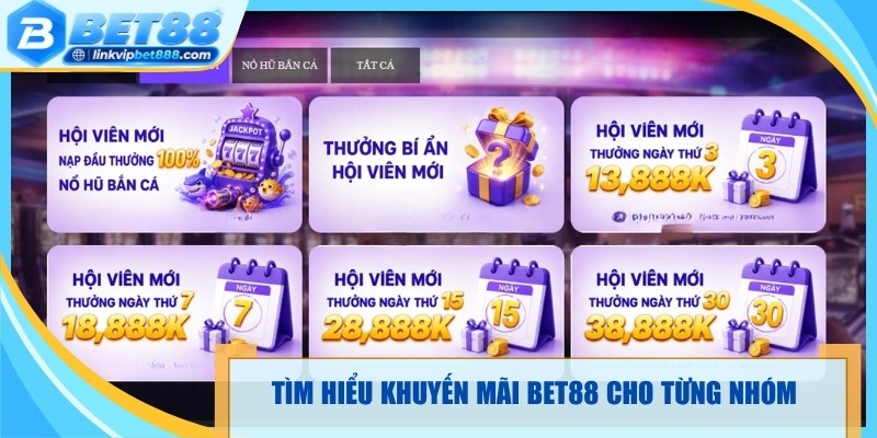 Tìm hiểu khuyến mãi Bet88 dành cho từng nhóm 